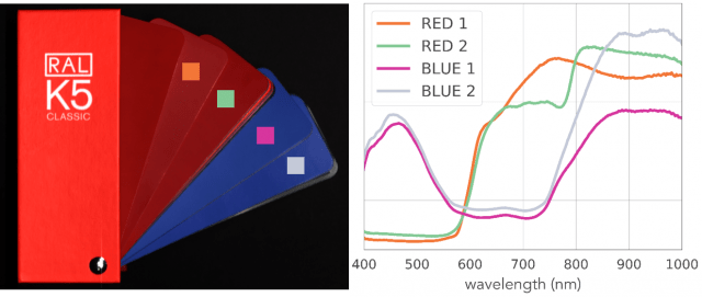 Pika L Hyperspectral Data of Paint Samples
